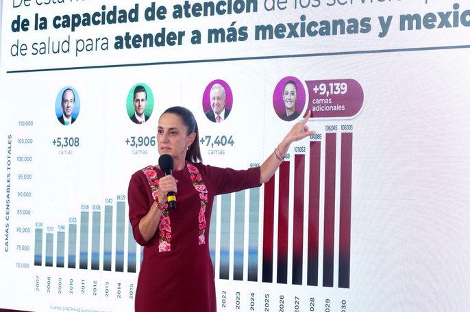 EN LOS GOBIERNOS DE LA TRANSFORMACIÓN SE CONSTRUIRÁN 16 MIL 543 CAMAS NUEVAS DE HOSPITAL; 80% MÁS QUE LOS ÚLTIMOS DOS SEXENIOS NEOLIBERALES: PRESIDENTA CLAUDIA SHEINBAUM